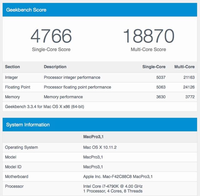 Normal 4.7GHz Results