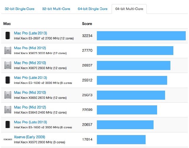 geekbench_mac_pro_2013_64bit_multicore